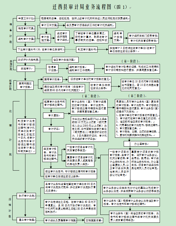 业务流程图.png