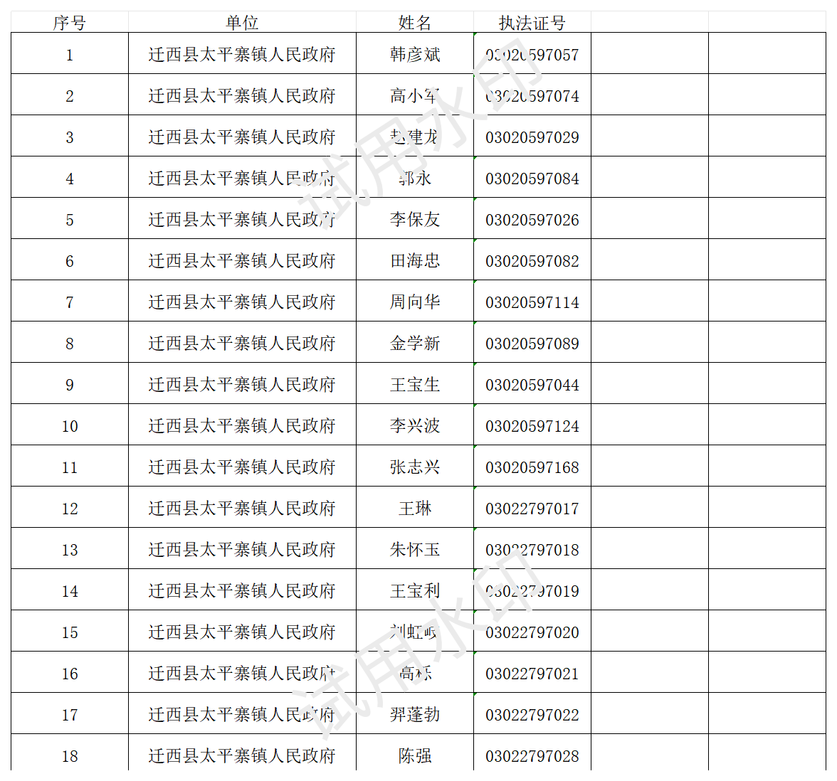 执法人员名单_Sheet1.png